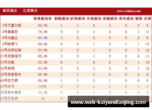 开云电竞足球18球员：全面分析和关键统计