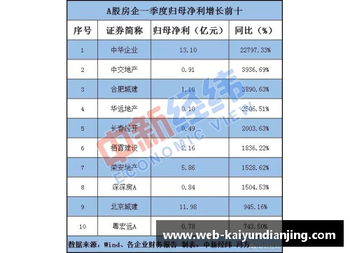 开云电竞三星电子2023年第一季度营业利润暴跌95%，创14年新低！科技巨头如何应对寒冬？ - 副本