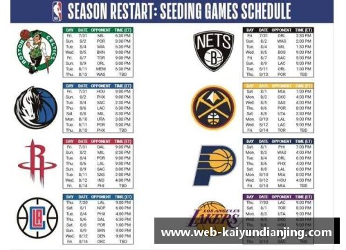 开云电竞湖人直通季后赛！复赛首场对阵快船，NBA对阵表出炉 - 副本