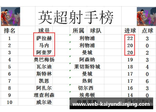 开云电竞英超积分榜：利物浦暂居第四，狼队追赶领头羊曼城 - 副本