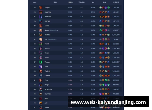 开云电竞篮网胜率跌至新低，球迷怒批教练无能：球队前景何去何从？