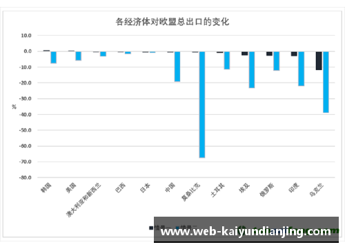 开云电竞欧盟碳边境调节机制或导致进口商品价格上涨，对全球贸易带来冲击