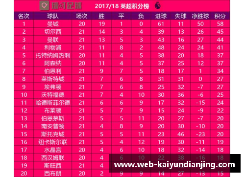 开云电竞勒沃库森连胜攀升积分榜排名提升